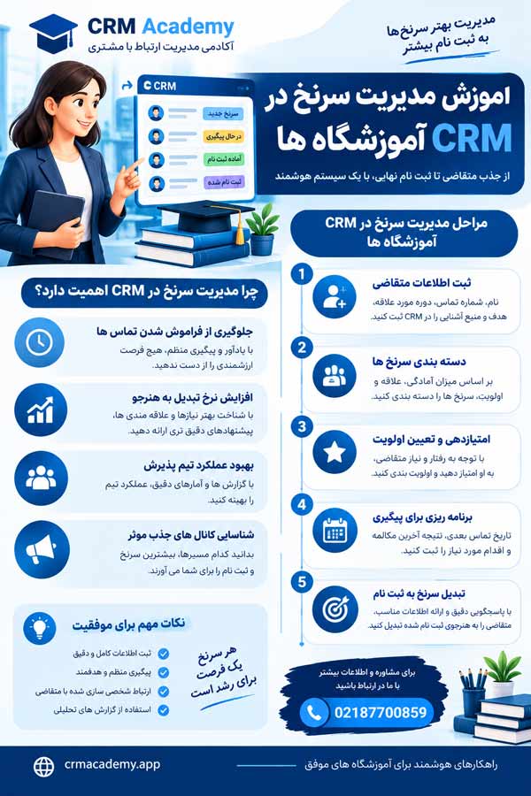 با آموزش مدیریت سرنخ در CRM آموزشگاه ها، متقاضیان را اصولی پیگیری کنید، نرخ تبدیل را افزایش دهید و فرصت های ثبت نام را از دست ندهید.