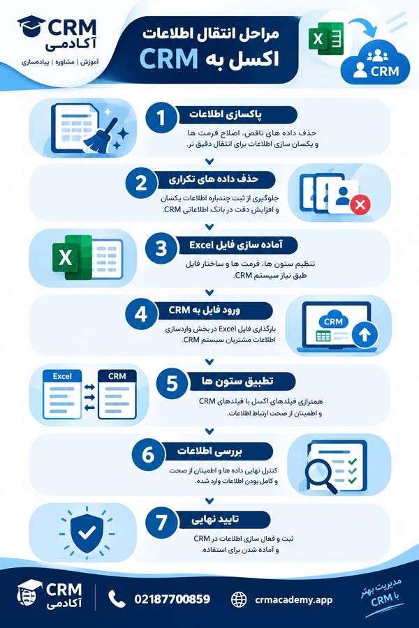 آموزش انتقال اطلاعات مشتریان از اکسل به CRM-CRM آکادمی