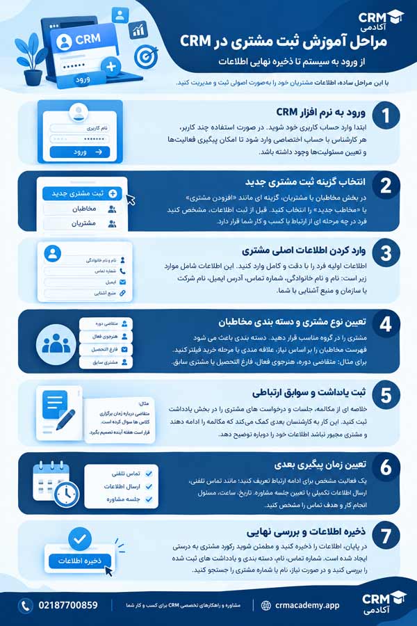 آموزش ثبت مشتری در CRM-CRM آکادمی