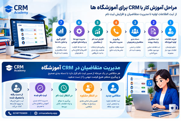 آموزش کار با CRM برای آموزشگاه ها را یاد بگیرید؛ از ثبت اطلاعات هنرجویان و پیگیری متقاضیان تا مدیریت ثبت نام و افزایش فروش دوره های آموزشی.