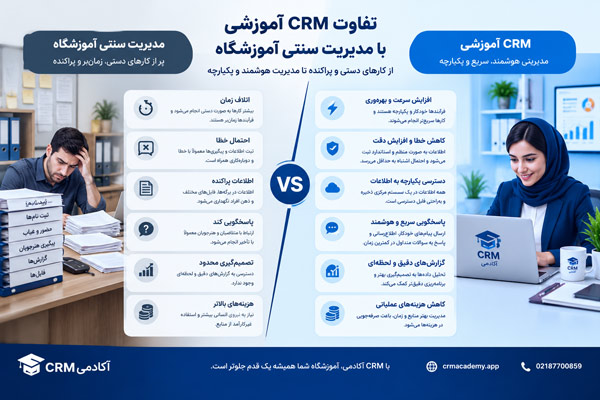 هوش مصنوعی در مدیریت آموزشگاه-CRM آکادمی